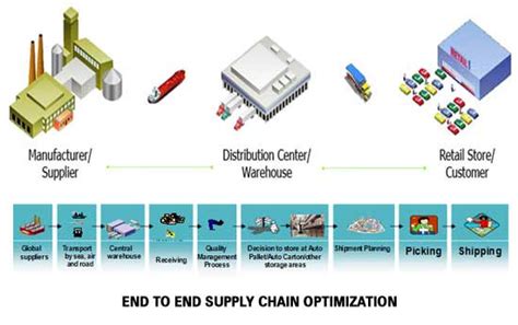 Burberry supply chain renewal